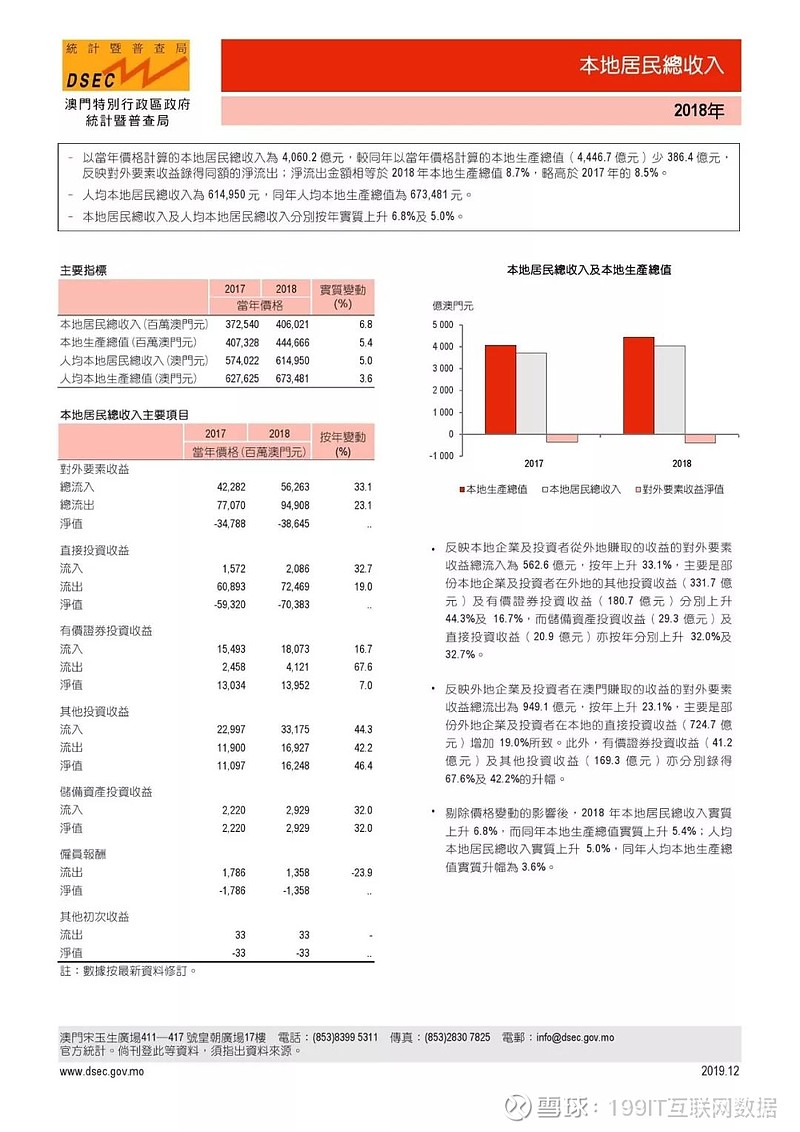 澳门正版资料全年免费公开精准资料一,实地数据验证分析_VR95.604