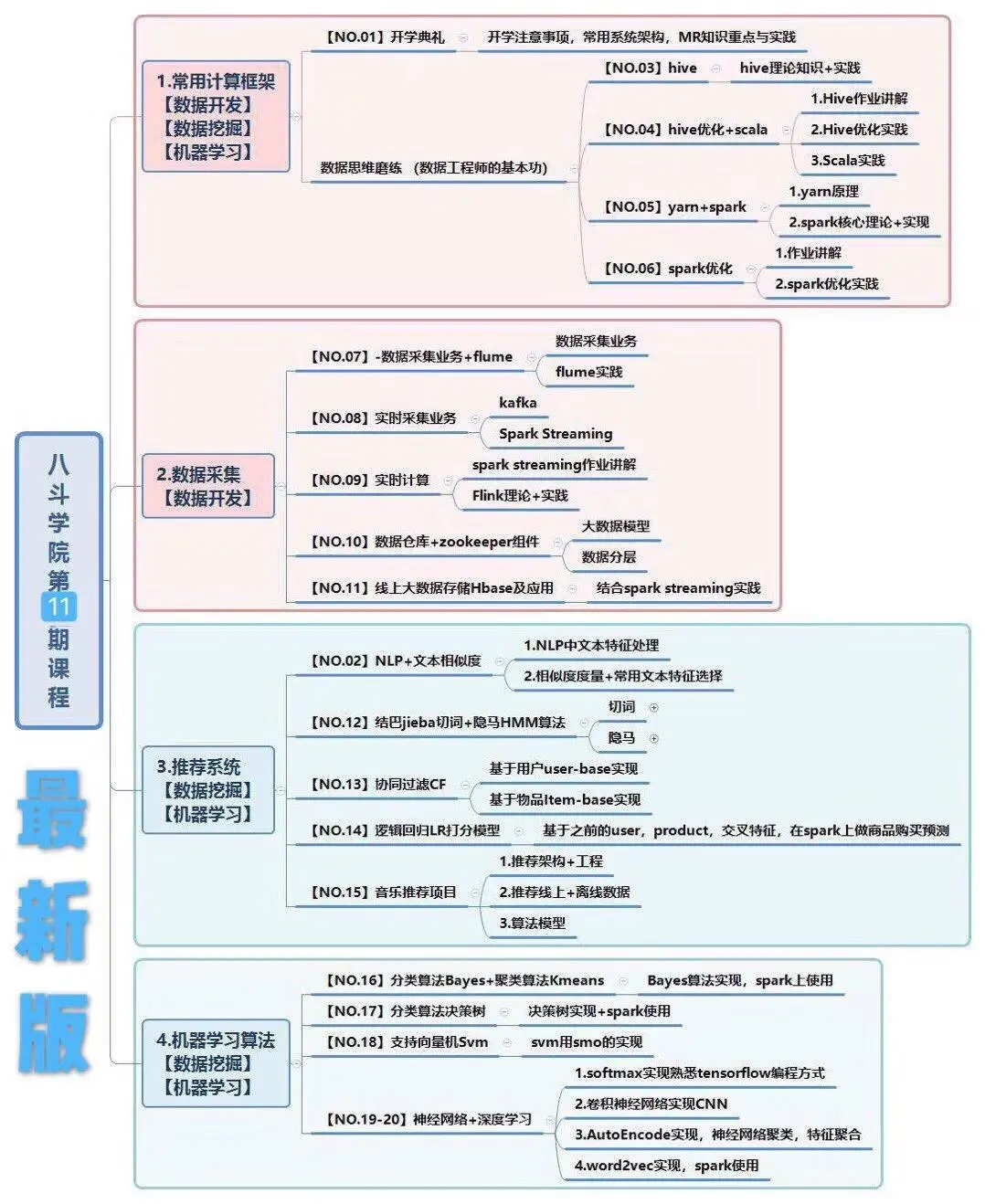 澳门六和免费资料查询,综合数据解析说明_kit21.191