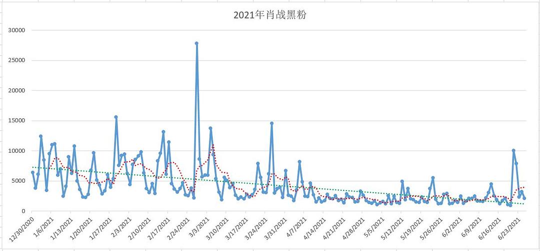 澳门三肖三码精准100%的背景和意义,权威数据解释定义_旗舰版34.257