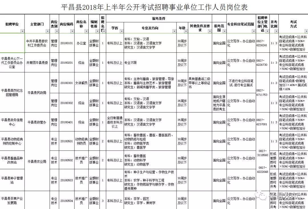 平昌县特殊教育事业单位人事任命最新动态