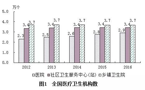 弥渡县计划生育委员会未来发展规划展望