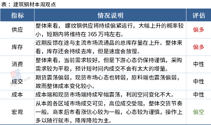 澳门免费材料资料,连贯性执行方法评估_3DM2.627