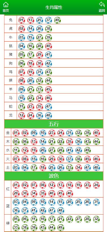 澳门六开奖结果2024开奖记录查询十二生肖排,定性解答解释定义_纪念版47.57