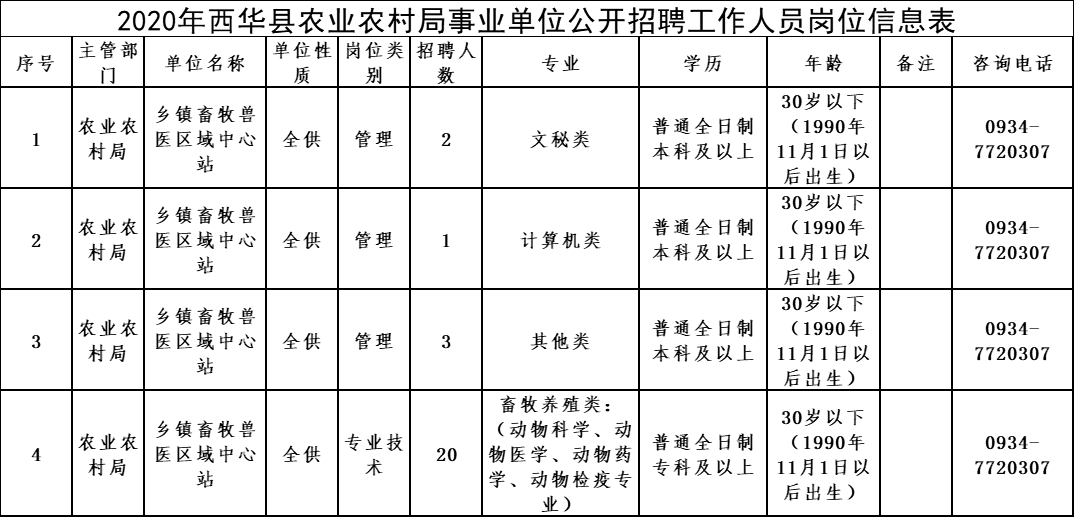 定结县农业农村局最新招聘启事