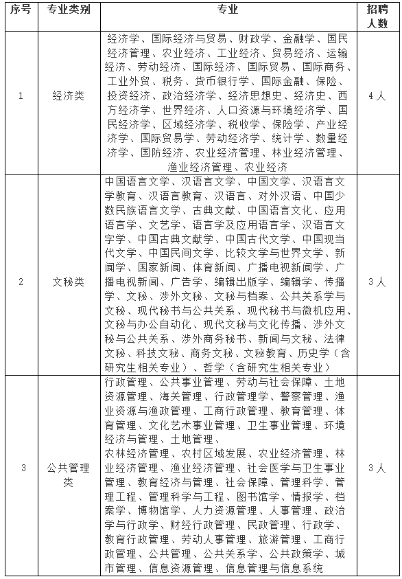 中牟县司法局招聘启示及应聘指南概览