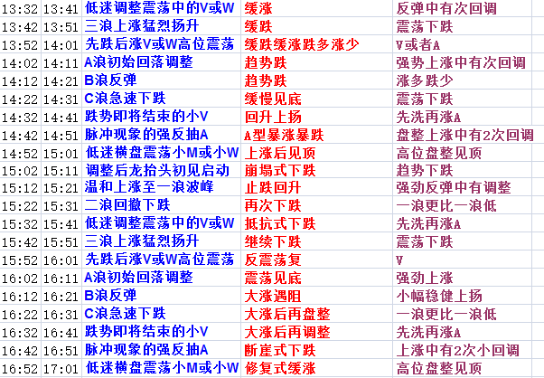 0149775cσm查询,澳彩资料,机构预测解释落实方法_标准版90.65.32