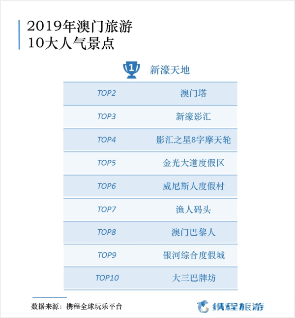 新澳门今晚开特马开奖结果124期,综合数据解析说明_潮流版77.813