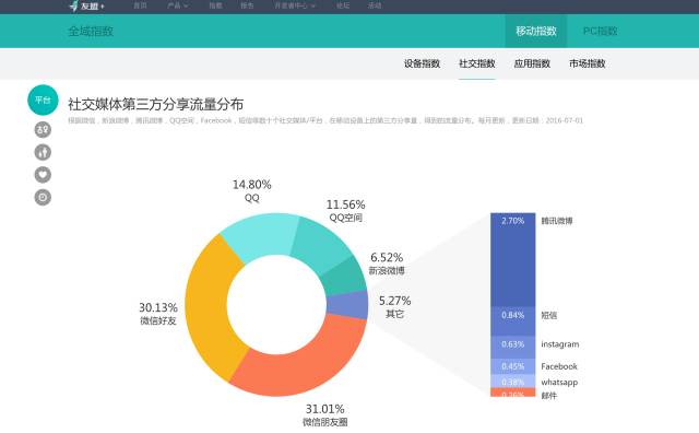 正版资料免费大全最新版本,全面数据分析实施_超级版34.753