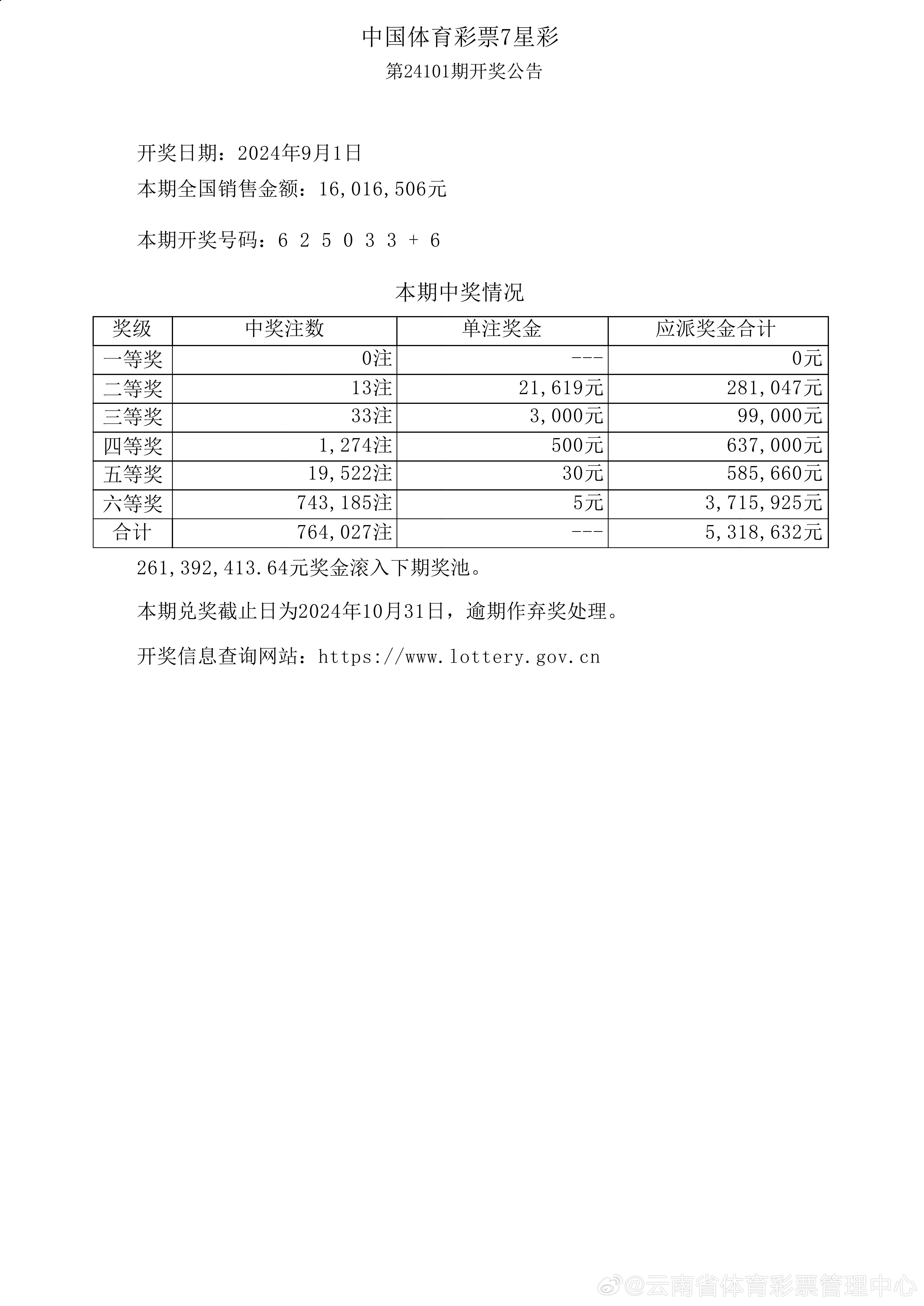 澳门六开奖结果今天开奖记录查询,深层执行数据策略_特别版83.452