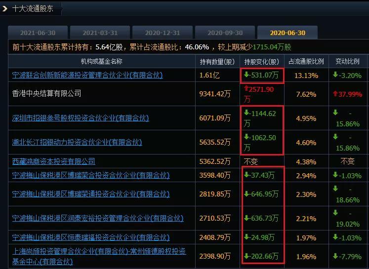 2024天天开彩免费资料,时代说明解析_tool26.203