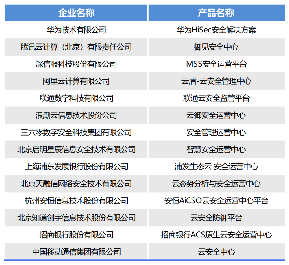 新奥门资料免费提供,可靠执行计划_QHD28.617