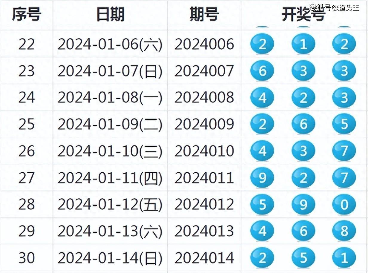 2024年新澳开奖记录,快速响应策略解析_苹果款50.240