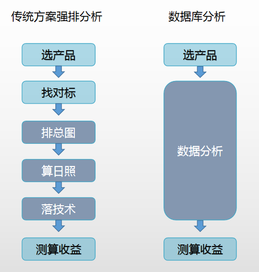 濠江免费资料最准一码,实地分析数据设计_模拟版16.693