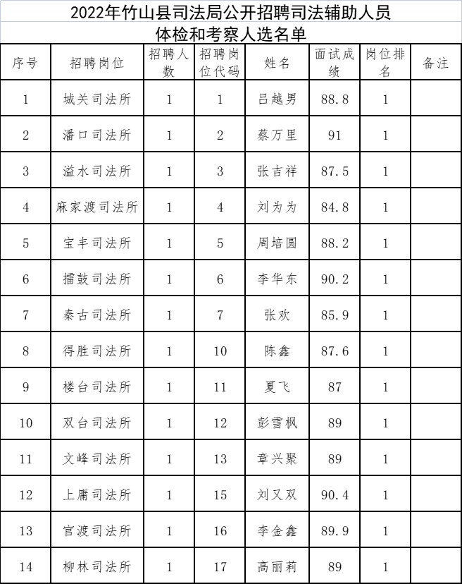 镇安县司法局最新招聘信息全面解析