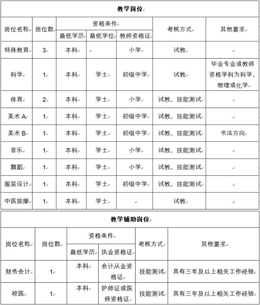 冷水滩区特殊教育事业单位最新招聘信息全面解读