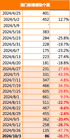 2024年澳门免费公开资料,安全策略评估_Ultra42.794