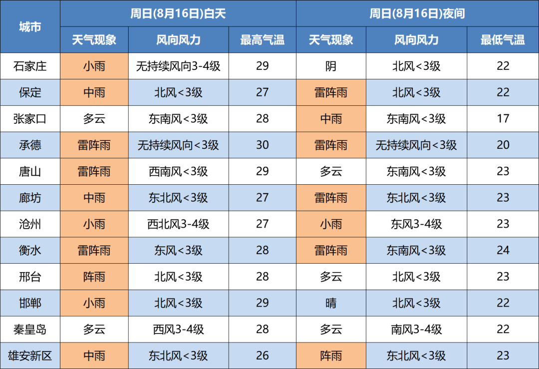 新澳天天开奖资料大全最新54期129期,未来解答解释定义_XT88.997