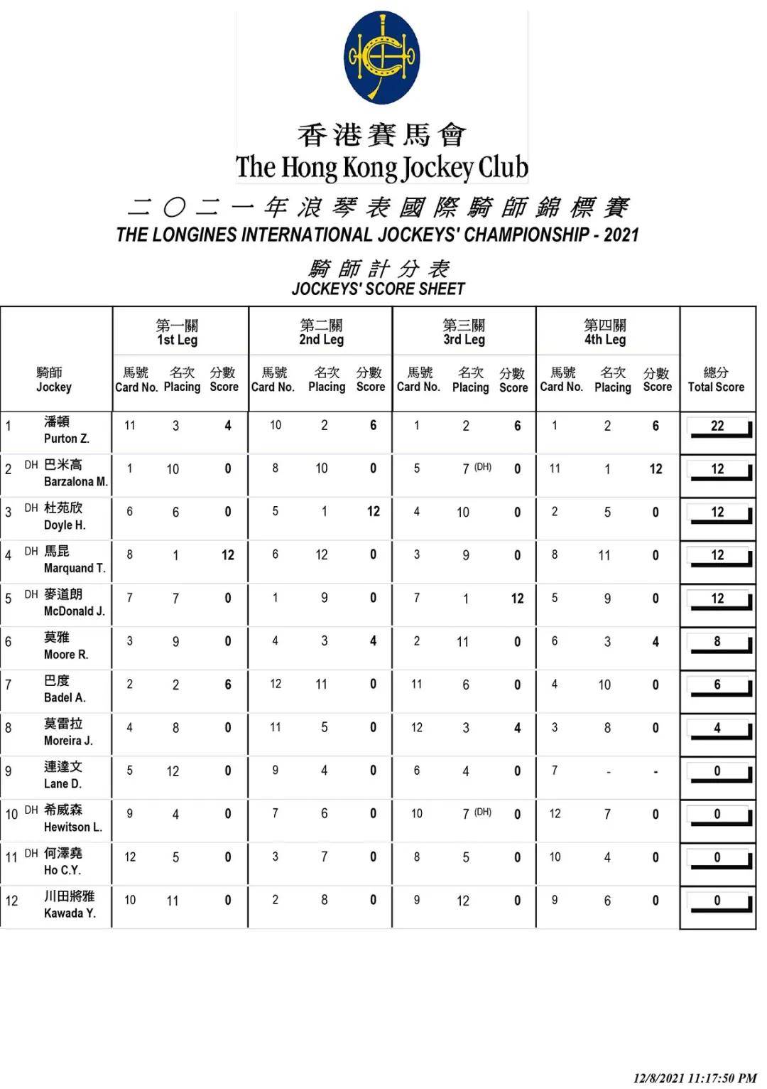 香港马会综合资料,互动性执行策略评估_C版10.420