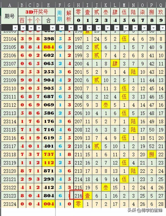 澳门码开奖结果+开奖结果,全面实施分析数据_Advanced76.850