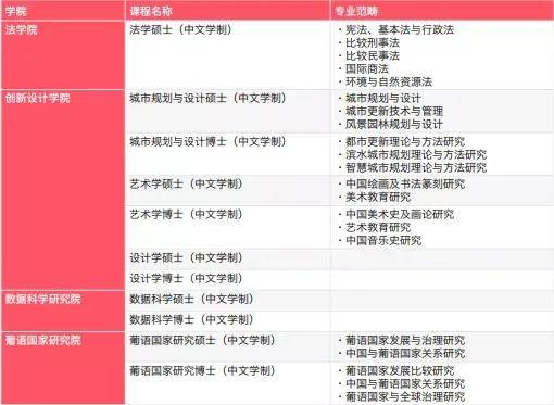 2024年12月10日 第51页