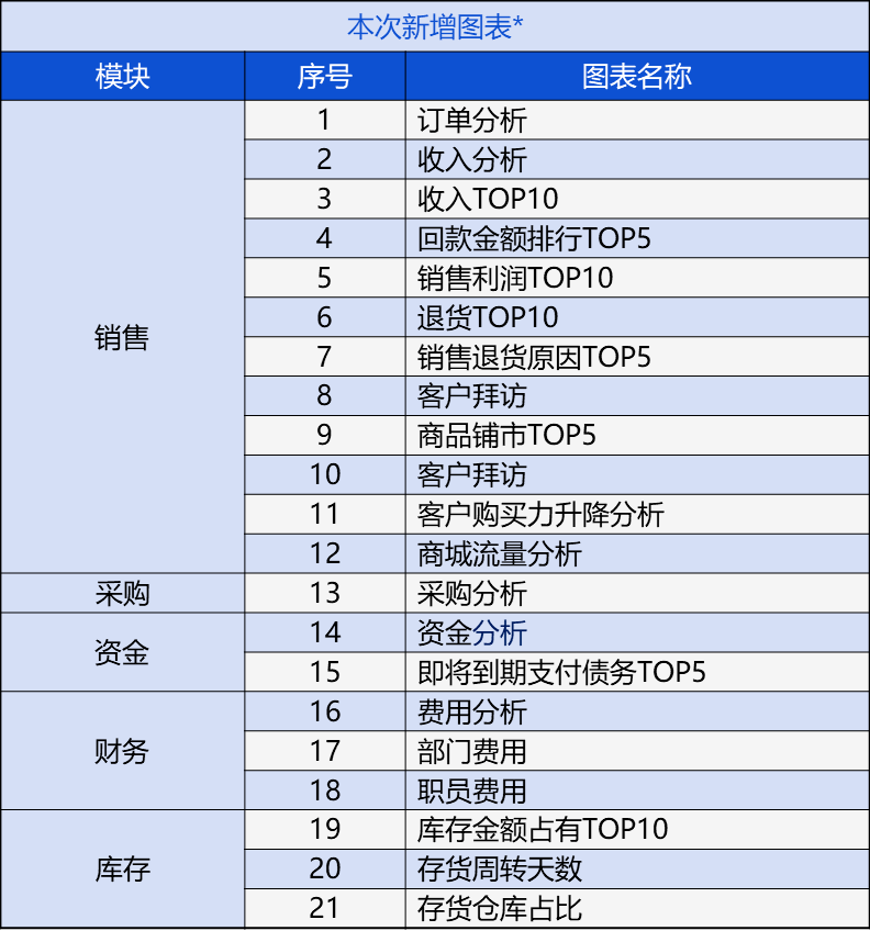 管家婆一票一码资料,准确资料解释落实_工具版6.166