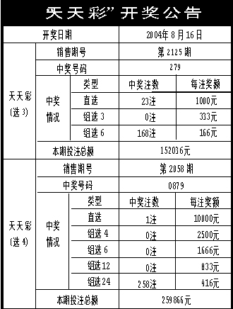 新澳天天彩资料免费大全,精细化执行设计_视频版31.143