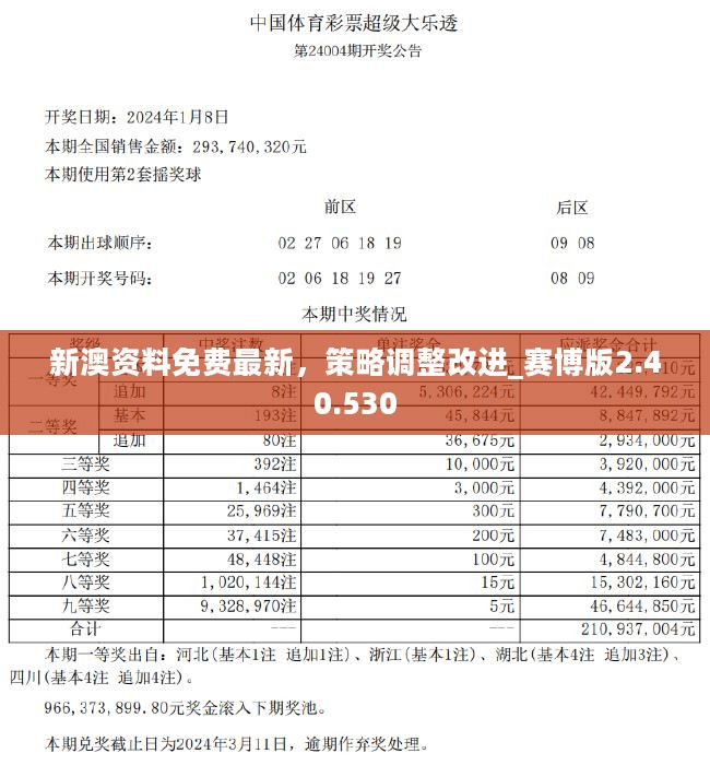 新澳好彩天天免费资料,实地数据评估方案_DP65.690