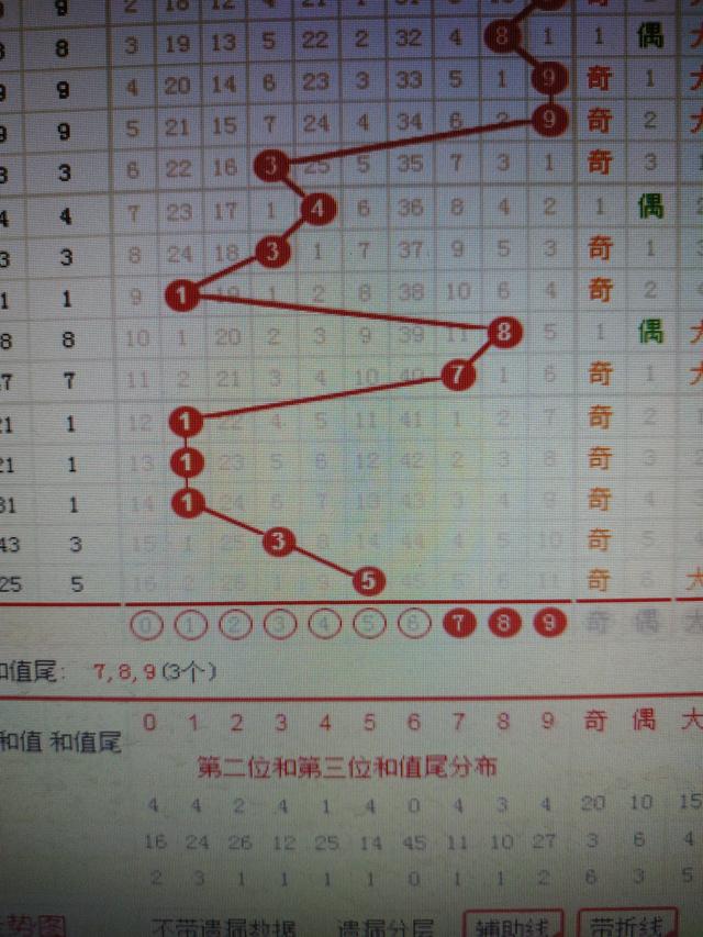 二四六香港资料期期准一,科学解析评估_pro38.262