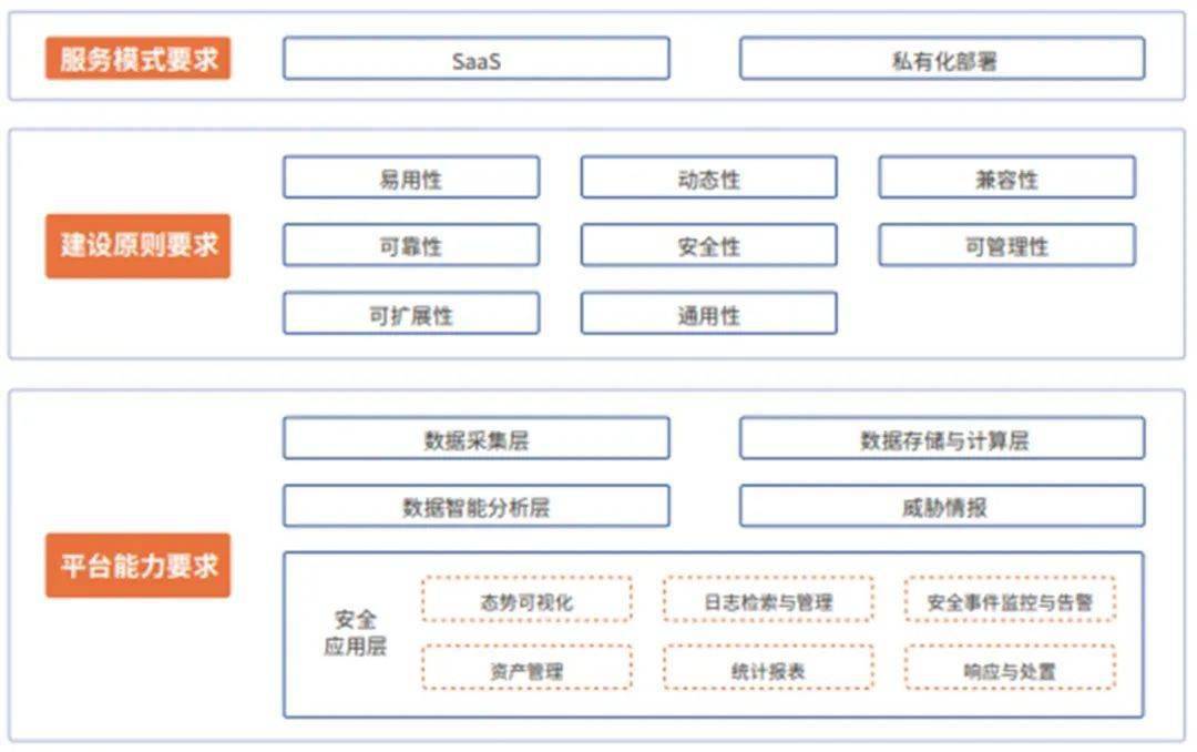 admin 第6页