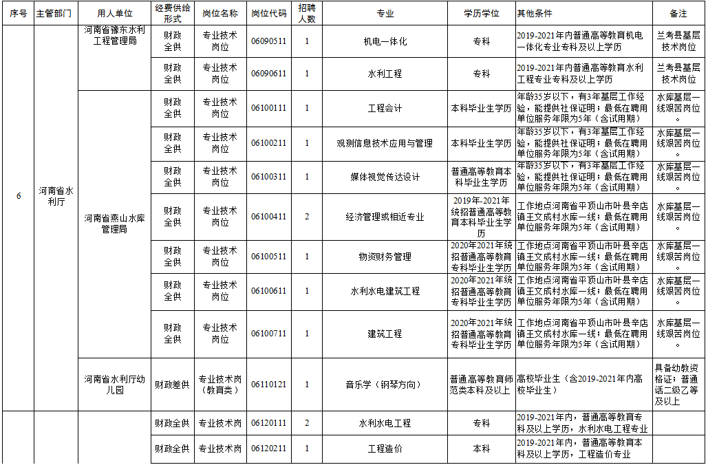 玛纳斯县级托养福利事业单位招聘概况及解析