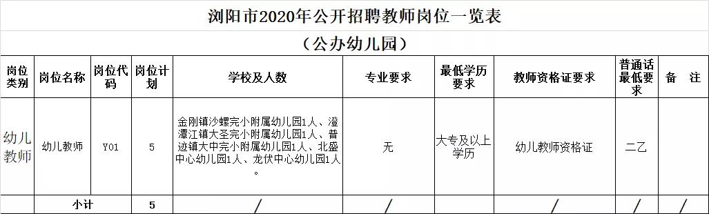 岳阳市食品药品监督管理局最新招聘启事概览