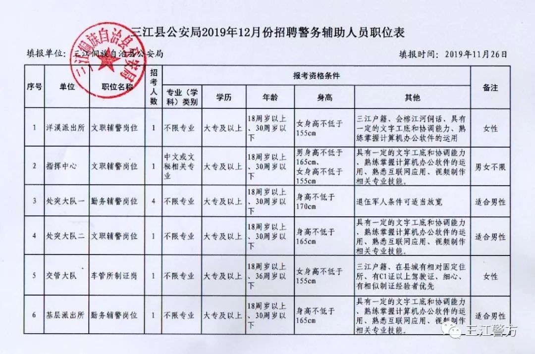 右江区公安局最新招聘公告概览