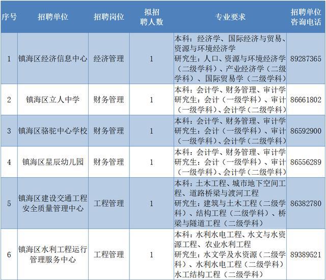 新墩镇最新招聘信息全面解析