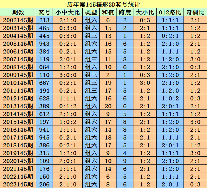 2024澳门天天开好彩大全开奖记录,精细计划化执行_Lite81.421