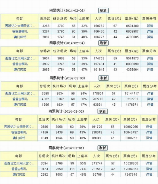 新澳门历史记录查询,专业数据解释定义_超级版69.842