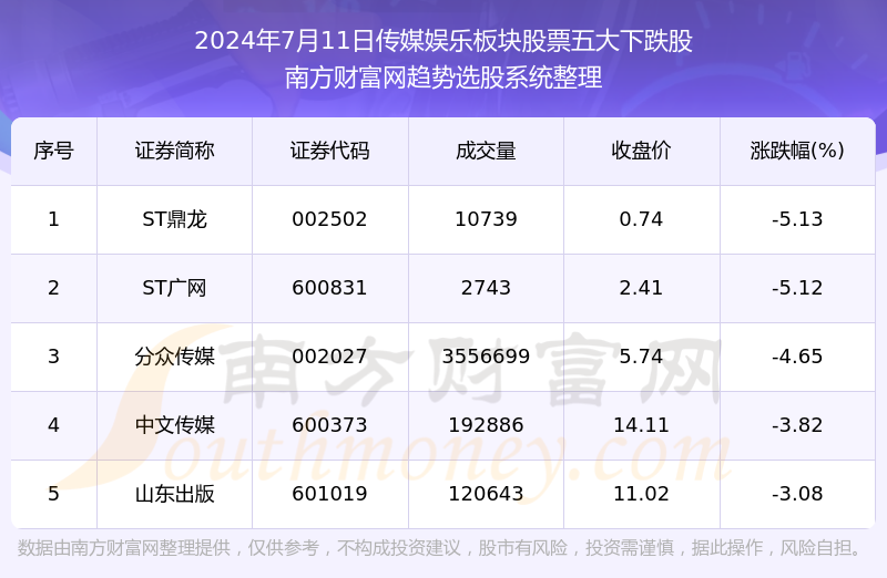 2024年正版资料免费大全亮点,数据资料解释落实_娱乐版305.210