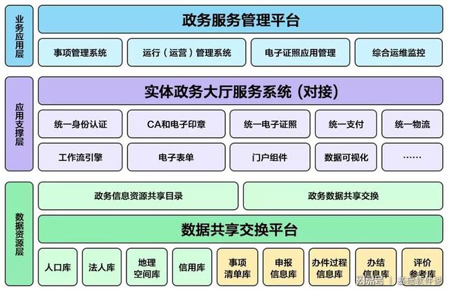 北辰区数据和政务服务局新项目推动数字化转型，政务服务效能飞跃提升