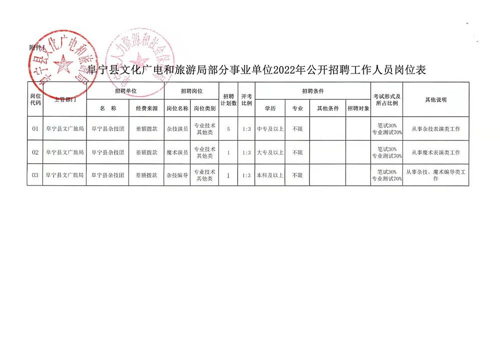 章贡区交通运输局招聘新资讯概览