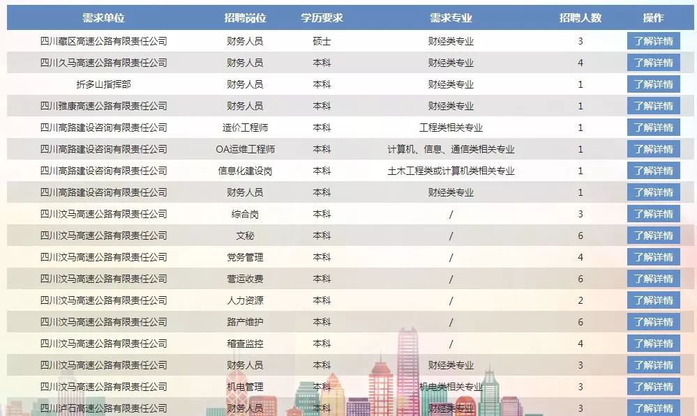 根河市公路运输管理事业单位招聘启事全览