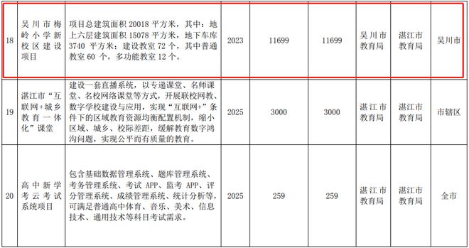 湛江市教育局最新发展规划概览