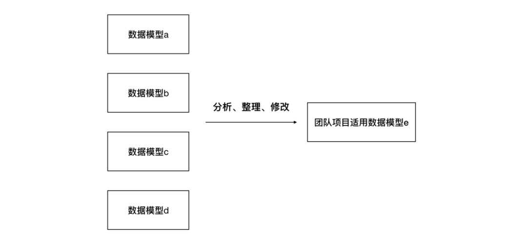 014904,c蟽m,数据导向实施步骤_FT36.477