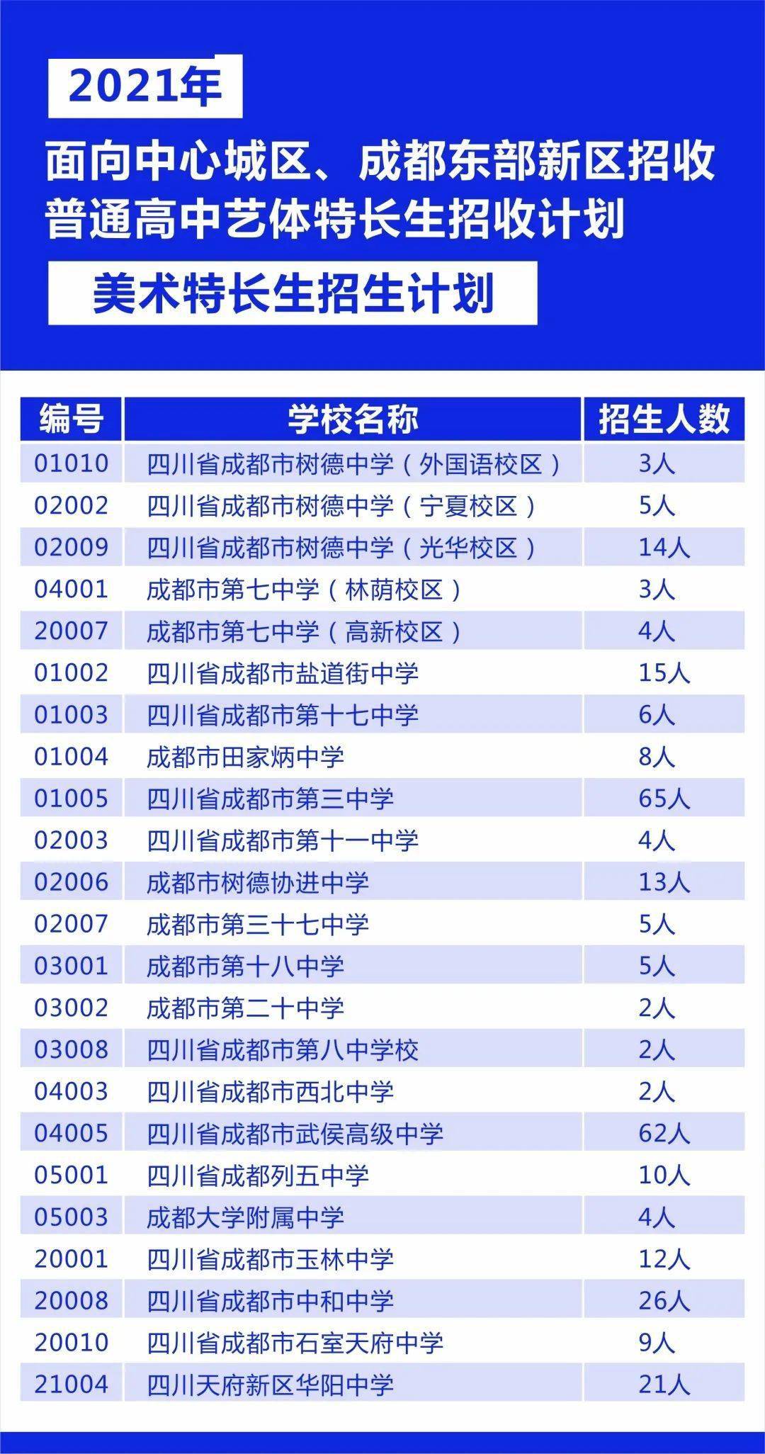 流星追影 第2页