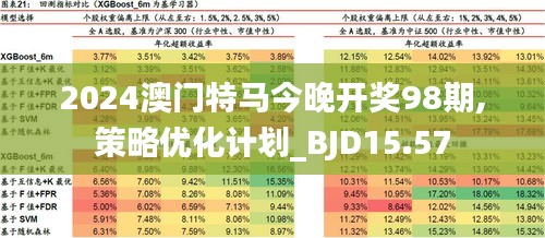 2024新澳门今晚开特马直播,可持续发展实施探索_Ultra54.459