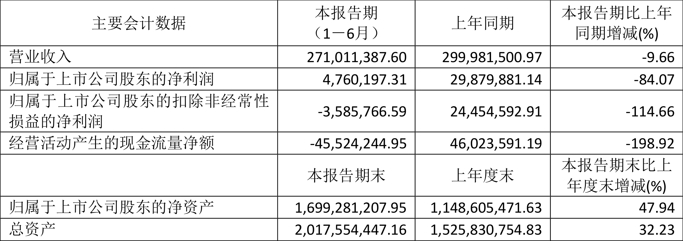 2024新澳精准资料大全,数据整合执行方案_Notebook65.476