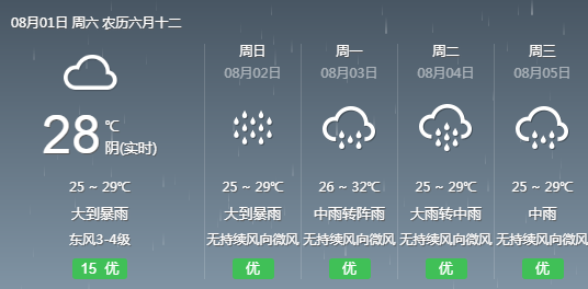 迷城乡最新天气预报信息汇总