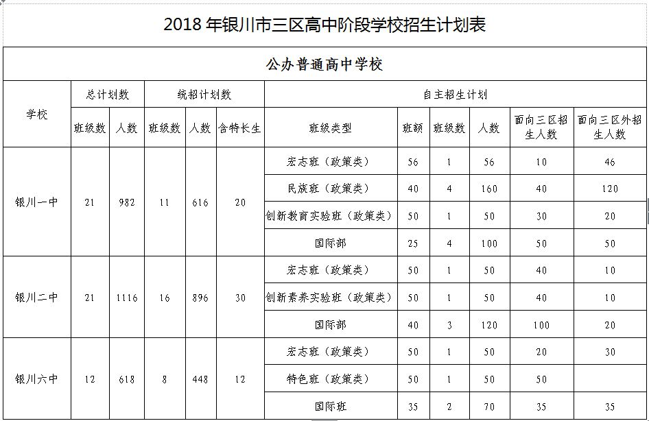 银川市统计局最新发展规划深度研究