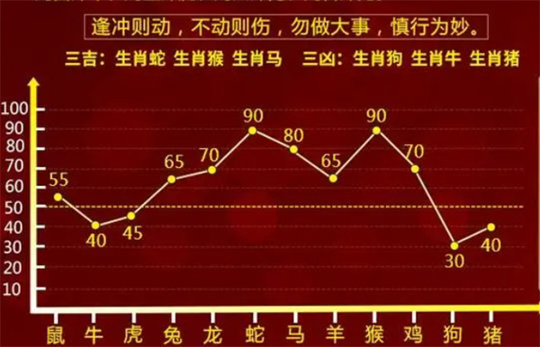 一肖一码100-准资料,权威诠释推进方式_极速版39.78.58