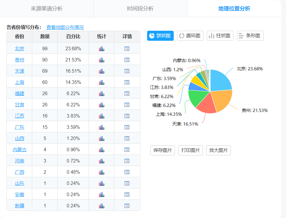 猫贪余温 第2页