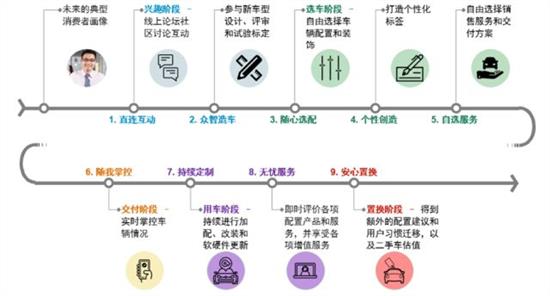 二九十八香悠悠打一数字,定制化执行方案分析_Console30.183