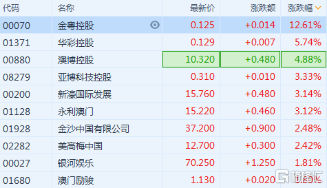 新澳内部资料精准一码波色表,实地解析说明_GT70.587